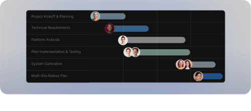  Every initiative. Every team.