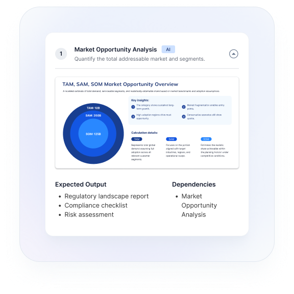 Initiative identification and prioritization