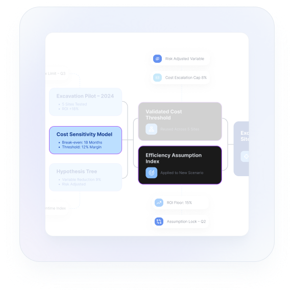Integrated strategic roadmap
